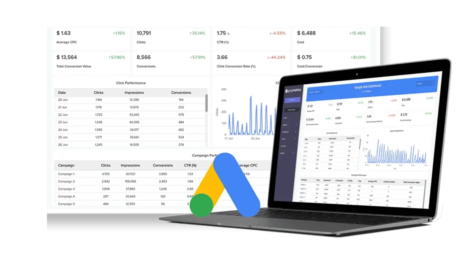 google ads